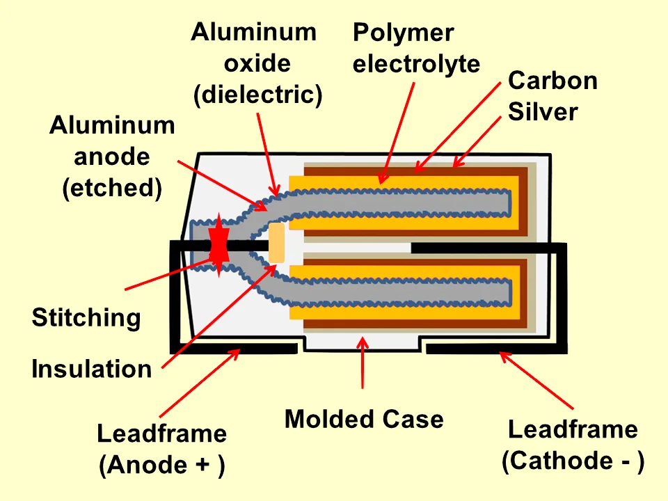 anodization process