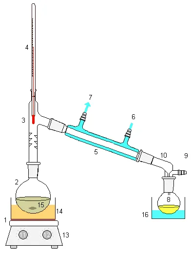 boiling water test